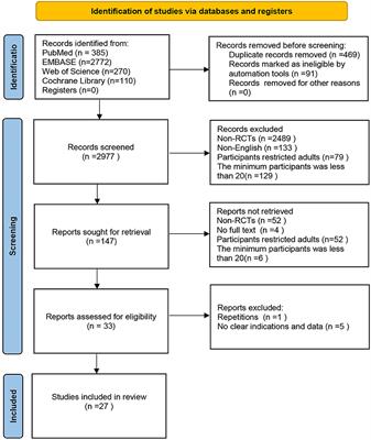 Efficacy and safety of endothelin receptor antagonists, phosphodiesterase type 5 Inhibitors, and prostaglandins in pediatric pulmonary arterial hypertension: A network meta-analysis